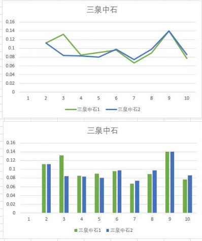 实验比较