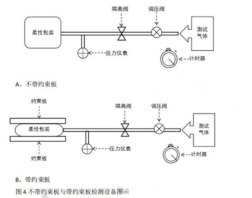 带约束板与不带约束板检测设备图示