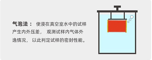 9628无菌药品包装系统密封性指导原则中的液下气泡试验法解析(图1)